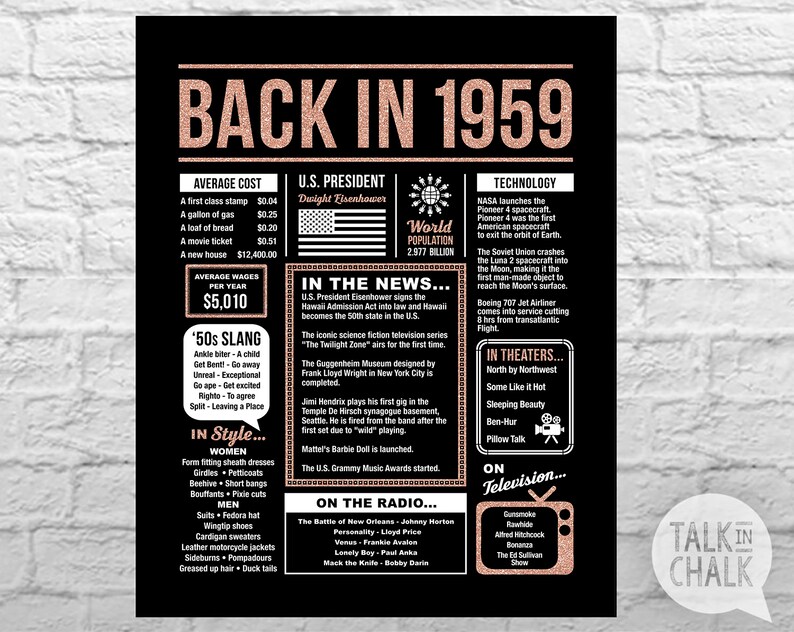 Rose Gold Printable 60th Birthday Poster 60th Birthday Etsy