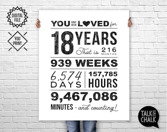 You Have Been Loved 18 Years PRINTABLE Poster | 18th Birthday PRINTABLE Sign | 18th Birthday Party Decorations  | 18th Birthday Ideas