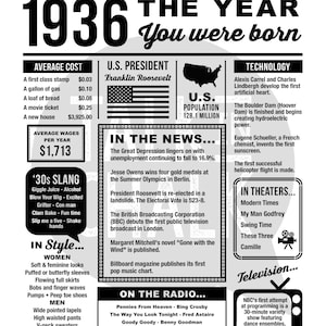 1936 the Year You Were Born PRINTABLE 1936 PRINTABLE Birthday Poster