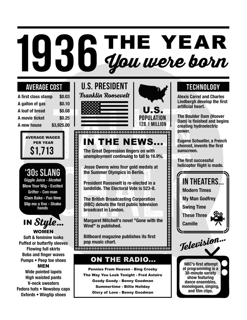 1936 the Year You Were Born PRINTABLE 1936 PRINTABLE Etsy UK