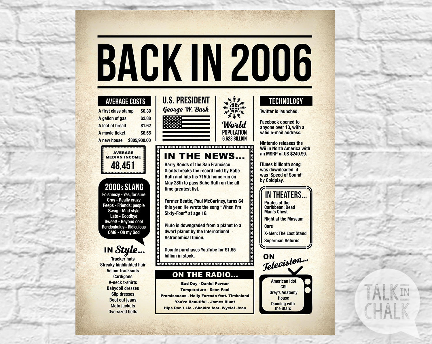 Back In 2006 NewspaperStyle DIGITAL Poster 2006 Birthday Etsy