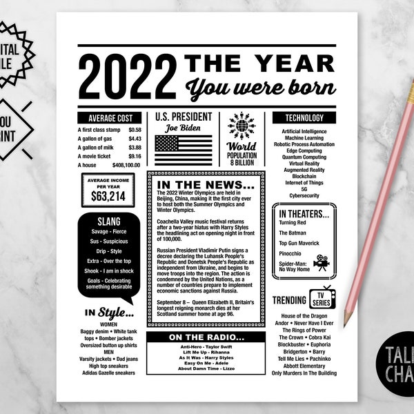 2022 The Year You Were Born PRINTABLE Canadian Version | 1st Birthday Time Capsule PRINTABLE | Last Minute Gift for Baby | DIY Printing