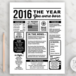 2016 The Year You Were Born PRINTABLE | Last Minute Gift | 2016 Birthday Printable | The Year In Review | Born in 2016