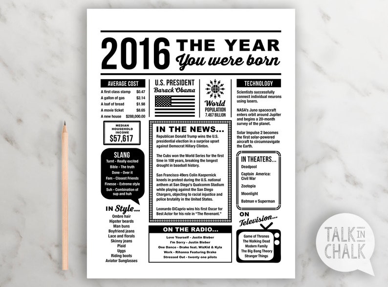 2016 The Year You Were Born PRINTABLE Last Minute Gift 2016 Birthday Printable The Year In Review Born in 2016 image 1