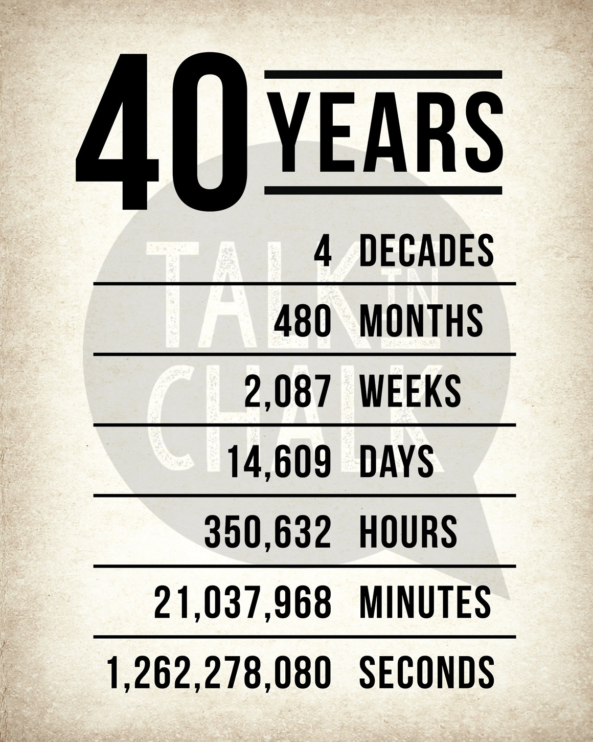 40th Birthday PRINTABLE Signs 40th Birthday DIGITAL Posters - Etsy Denmark