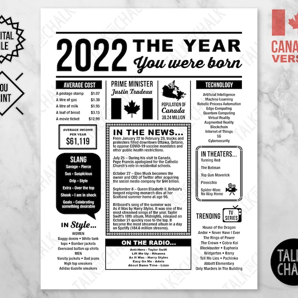 2022 The Year You Were Born PRINTABLE Canadian Version | 1st Birthday Time Capsule PRINTABLE | Last Minute Gift for Baby | DIY Printing