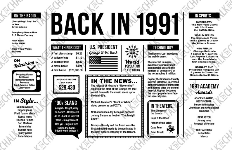 Back in 1991 PRINTABLE Placemat for Birthday Anniversary or - Etsy