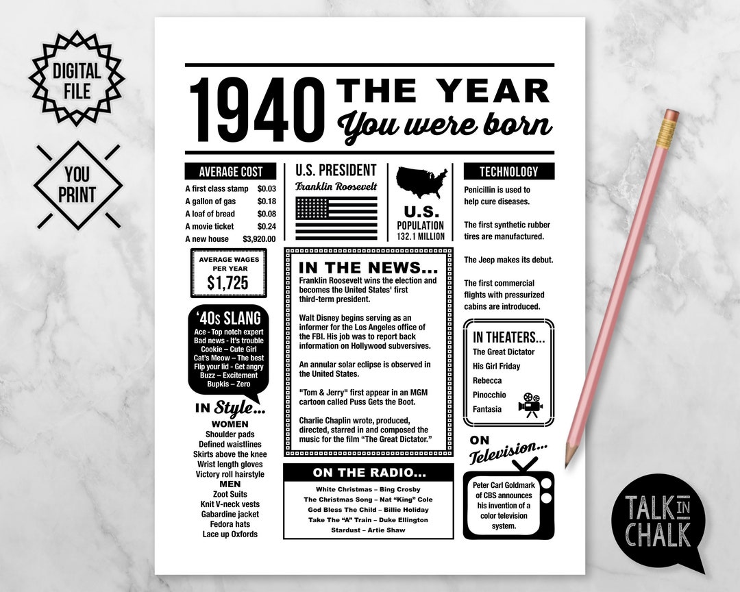 1940 the Year You Were Born PRINTABLE 1940 PRINTABLE Birthday Sign Last