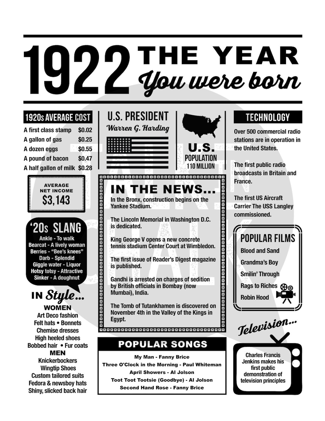 1922 The Year You Were Born PRINTABLE 1922 PRINTABLE Etsy