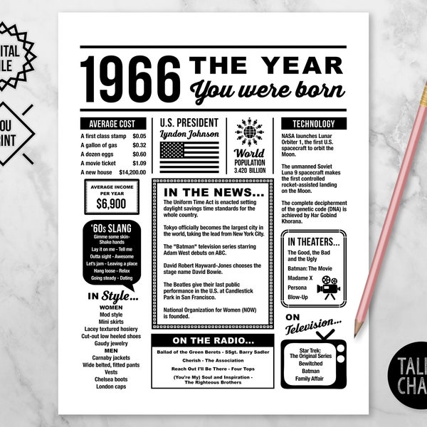 1966 The Year You Were Born PRINTABLE | 1966 PRINTABLE Birthday Sign | Last Minute Gift | Instant Download |  DIY Printing