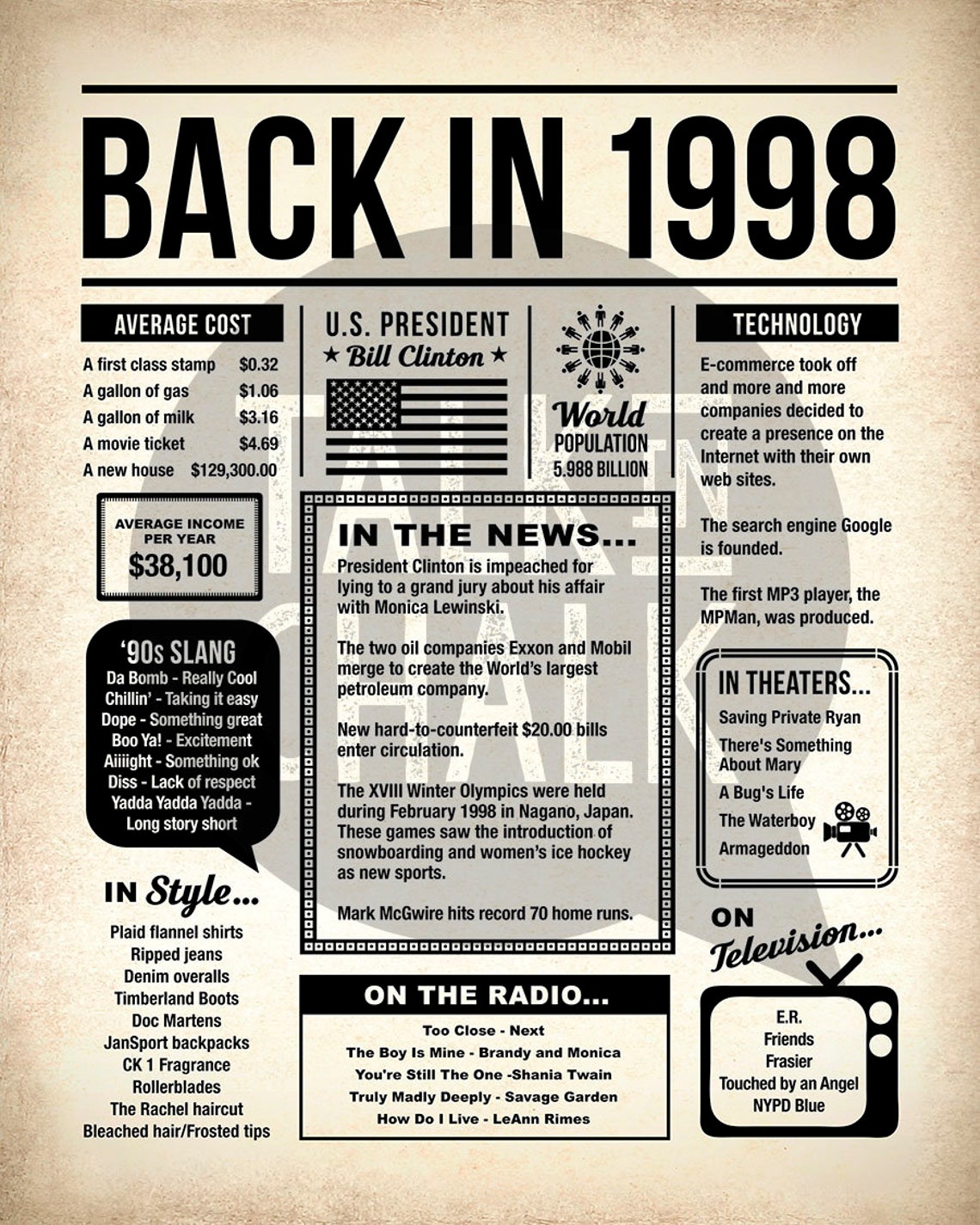 Back In 1998 PRINTABLE Newspaper Poster For Anniversary Etsy