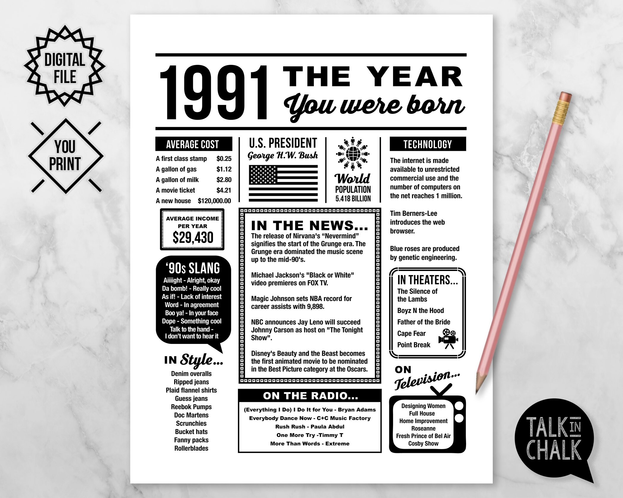 Party Supplies Printable Sign,1991 Birthday,The Year You were Born 1991 ...