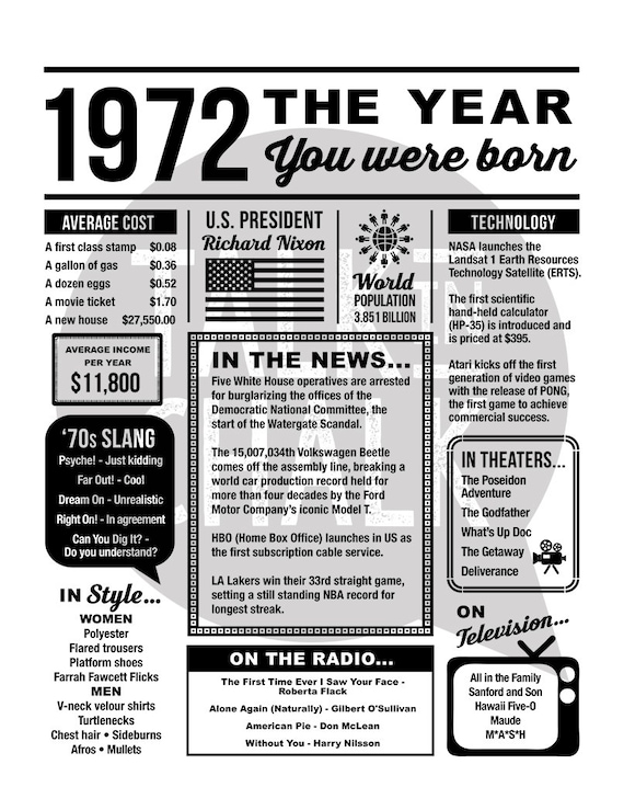 1972 Newspaper Any Age Any Year You Were Born Birthday Facts 