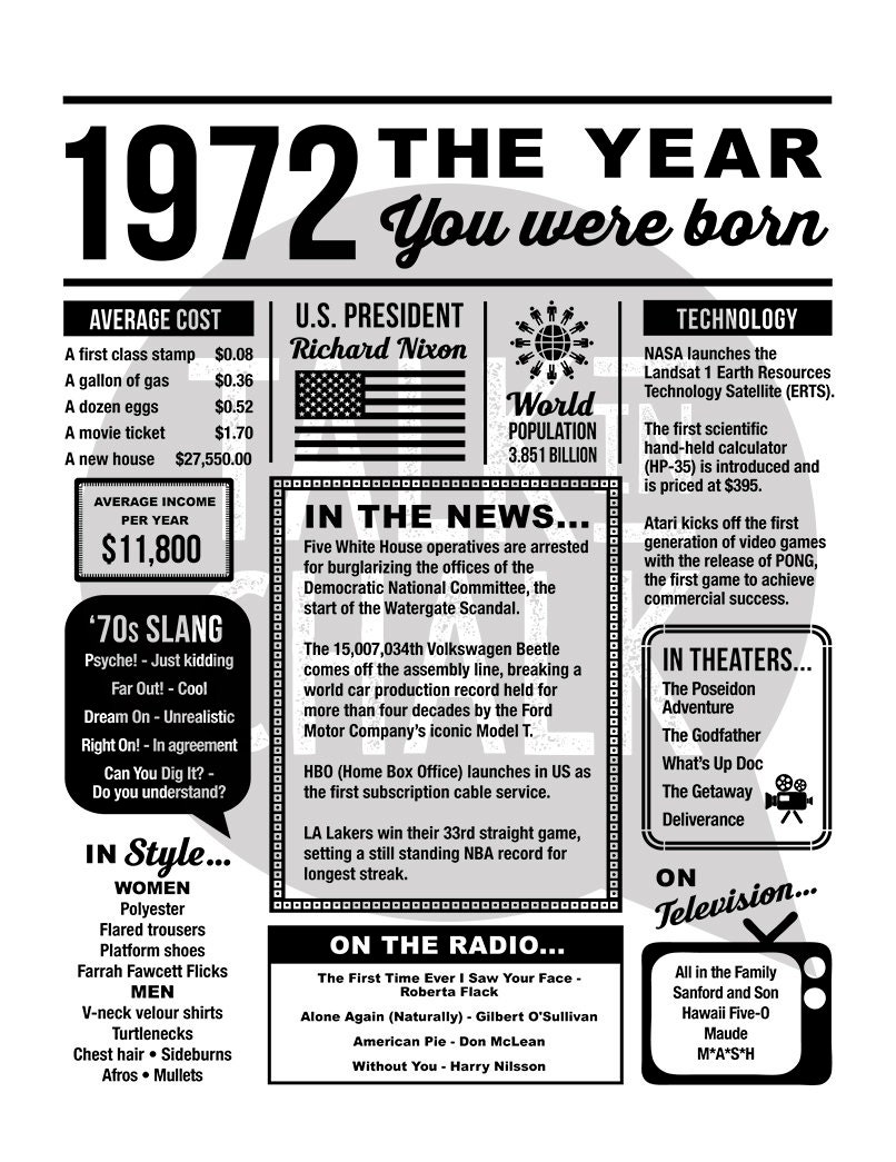 1972 the Year You Were Born PRINTABLE Last Minute Gift - Etsy
