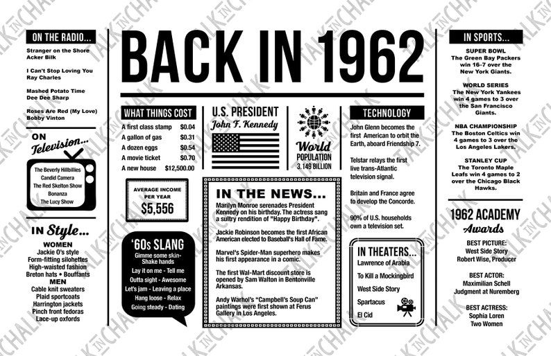 Back In 1962 Printable Printable World Holiday