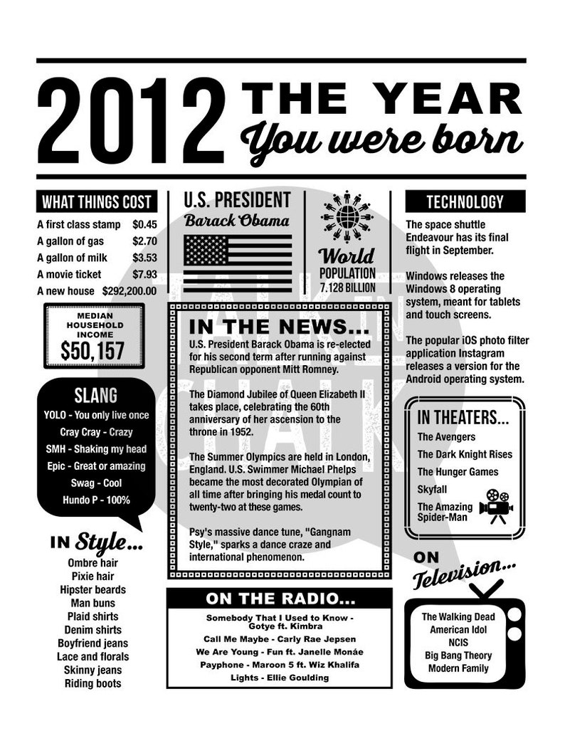 2012 The Year You Were Born PRINTABLE Born In 2012 PRINTABLE Etsy