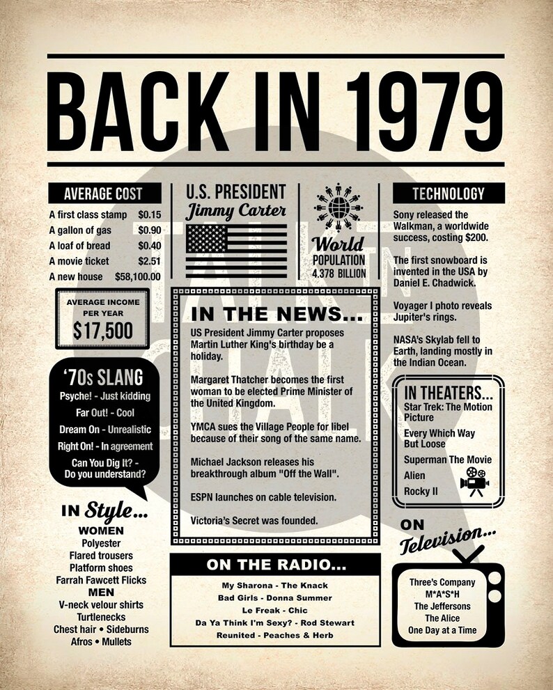 Back In 1979 PRINTABLE Newspaper Poster 40th Birthday | Etsy