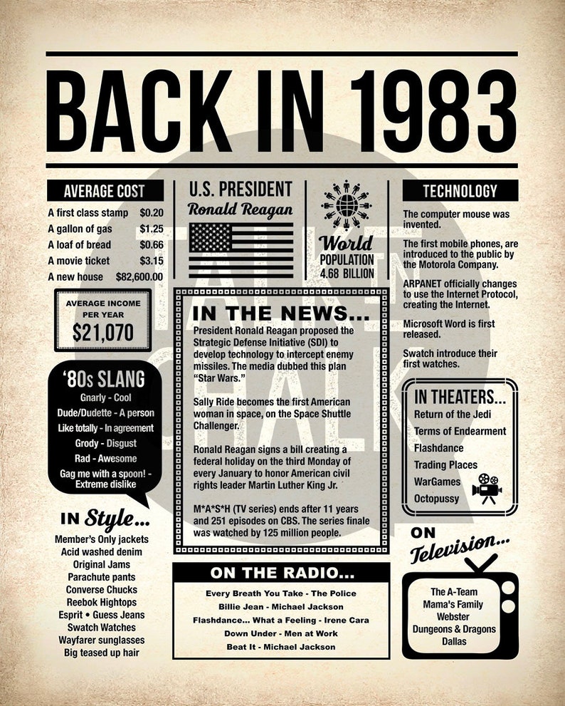 Back In 1983 PRINTABLE Newspaper Poster 1983 Birthday, Anniversary, or Class Reunion Sign Last Minute Birthday, Anniversary Gift Ideas image 2