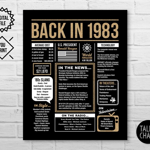Back in 1983 PRINTABLE 40th Birthday Sign 1983 Birthday Etsy Australia