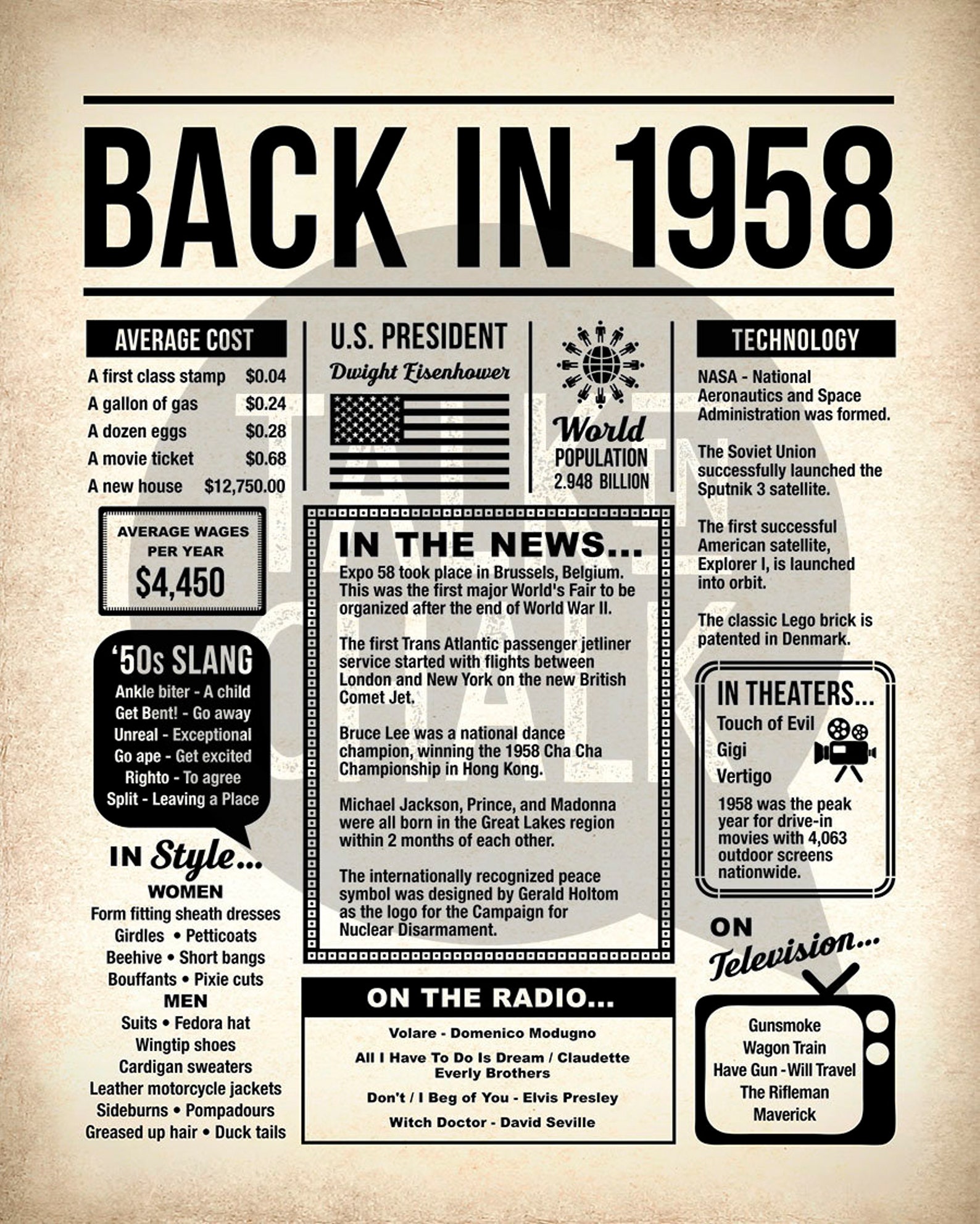 Back in 1958 Newspaper Poster PRINTABLE 1958 PRINTABLE Etsy New Zealand