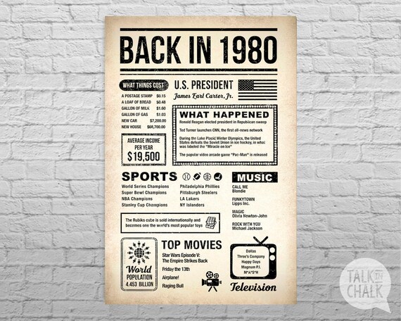 Back In 1980 Newspaper-Style DIGITAL Poster 1980 Birthday | Etsy