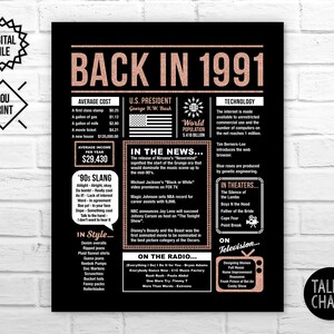 Rose Gold Back in 1991 PRINTABLE Poster PRINTABLE 1991 Birthday Sign ...