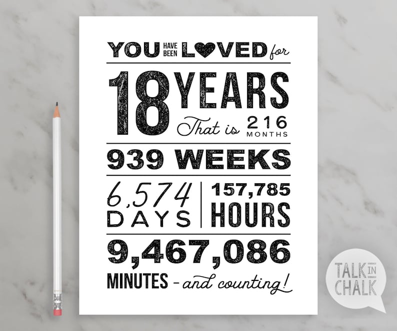 You Have Been Loved 18 Years PRINTABLE Poster 18th Birthday | Etsy