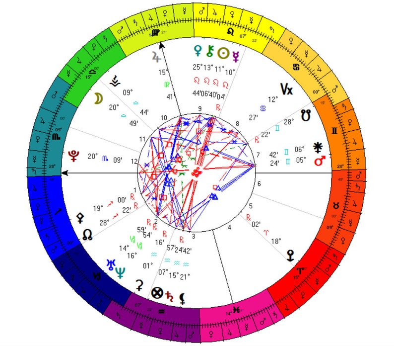 Natal Chart Reading Birth Chart Hellenistic Astrology Etsy