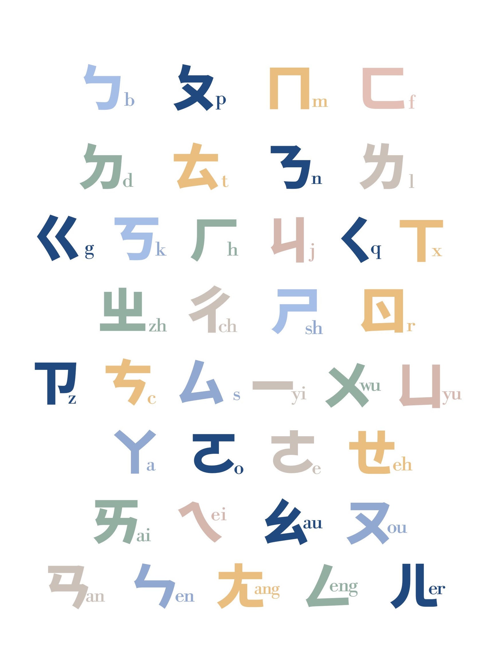 Mandarin Chinese Zhuyin Phonetic Alphabet | Bopomofo | 注音符號拼音教學|chinese ...