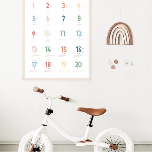 Arte de pared de números chinos mandarín / Zhuyin / Bopomofo / 數字注音拼音 / Decoración de pared imprimible Pinyin chino