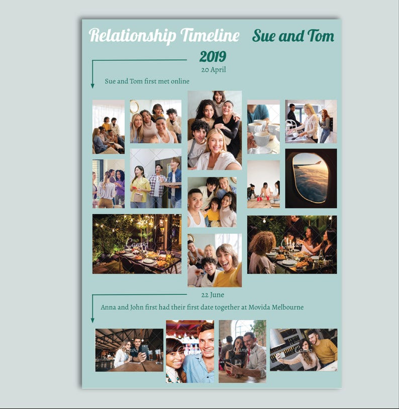 Partner Visa Australia Template - Relationship Timeline (power Point ...