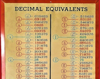 Decimal Chart Etsy