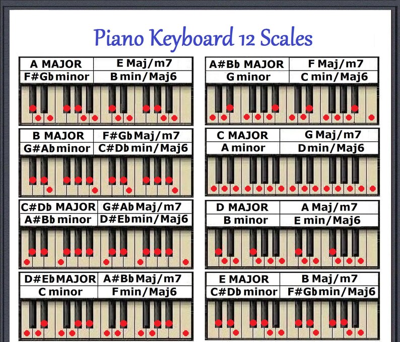 PIANO KEYBOARD 12 SCALES Etsy
