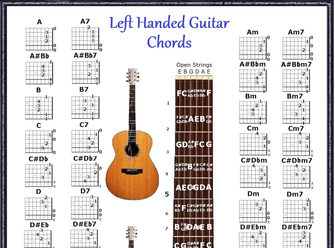 chord diagrams