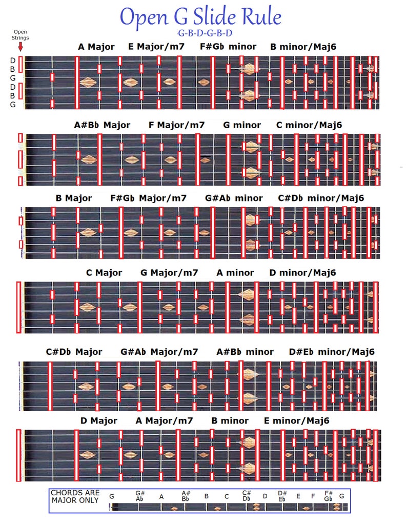 OPEN G SLIDE RULE Chart Etsy
