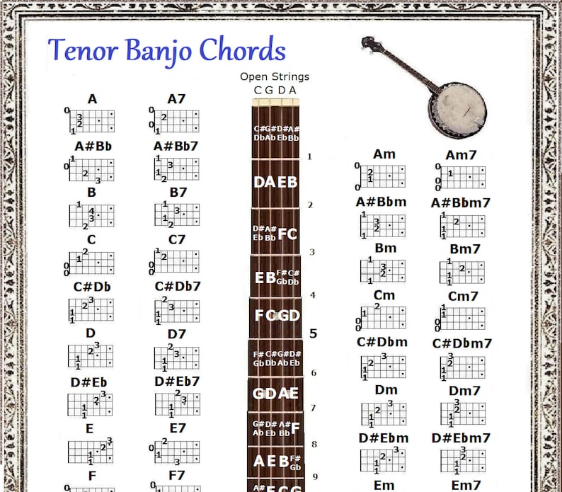 Tenor Chart