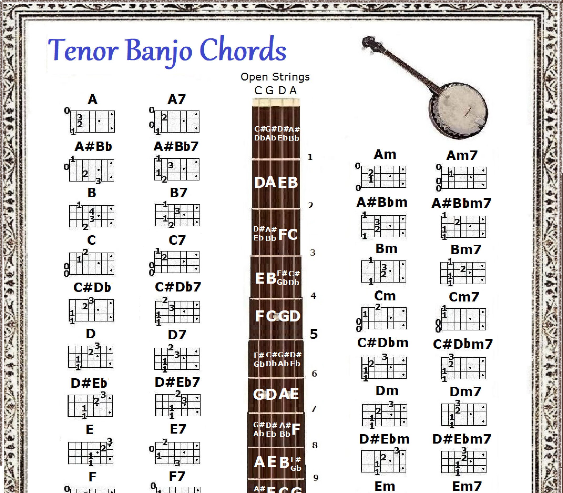 TENOR BANJO CHORDS Chart Ubicaciondepersonas cdmx gob mx