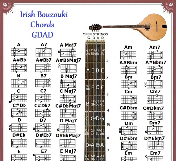 IRISH BOUZOUKI Chords Affiche GDAD Etsy France