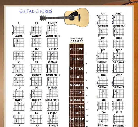 A# Bbmaj7 chord position variations - Guitar Chords World