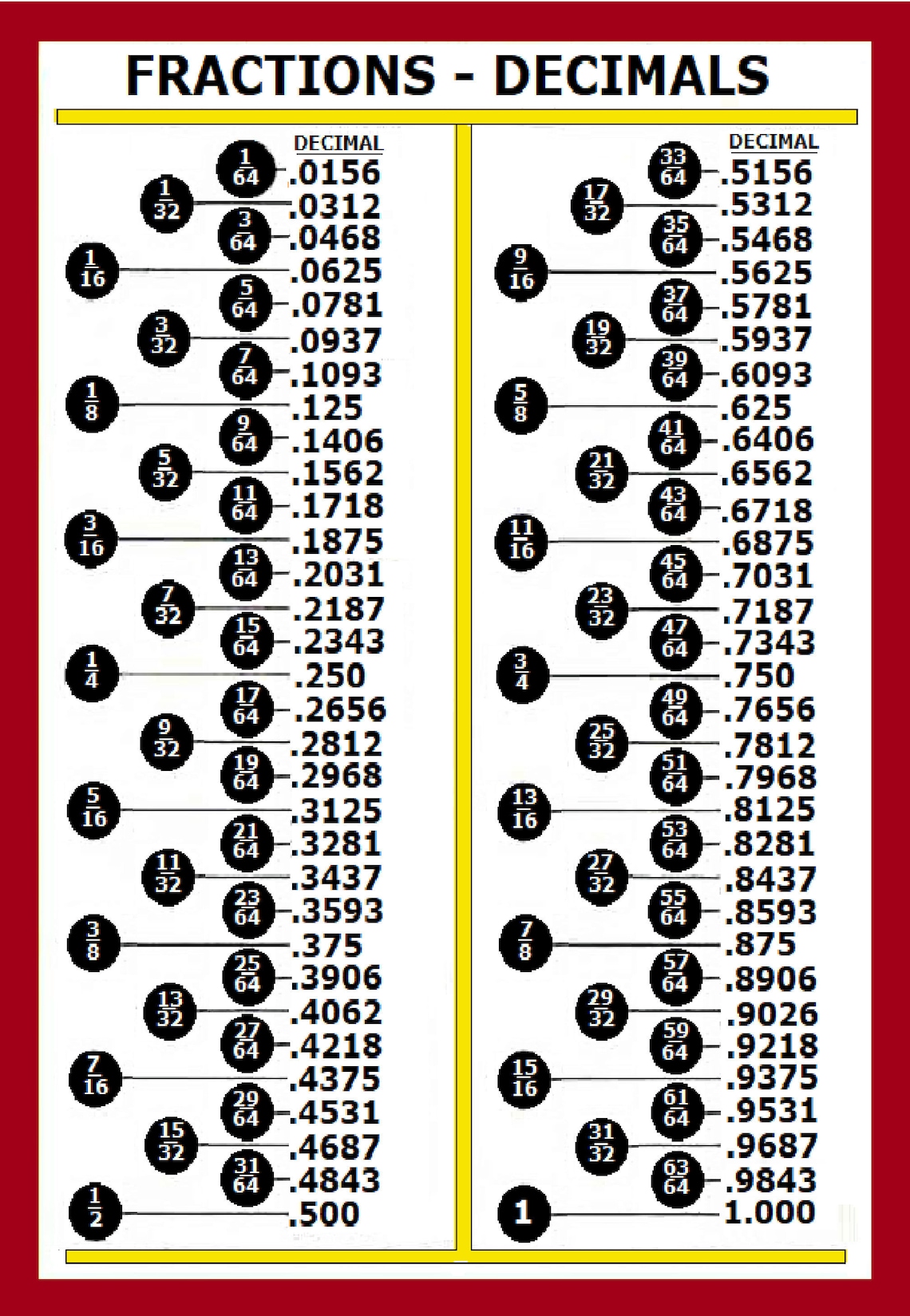 Dec Fraction Conversion Chart