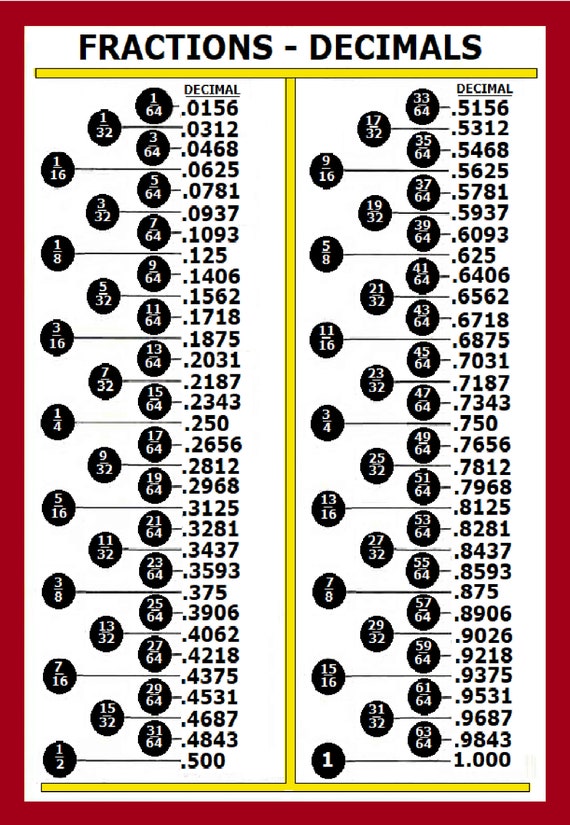 Fraction Decimal Conversion Chart Mm To Inches Conversion Chart For