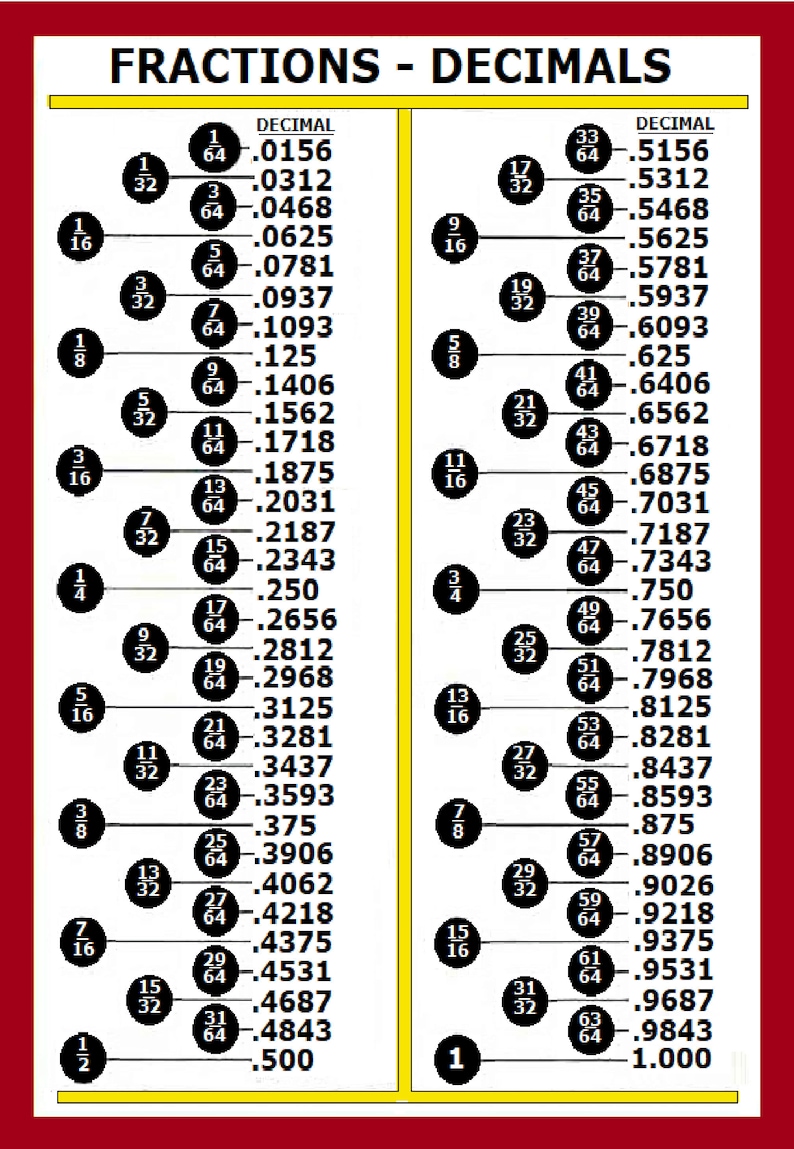 Conversion Chart Fraction Decimal Etsy