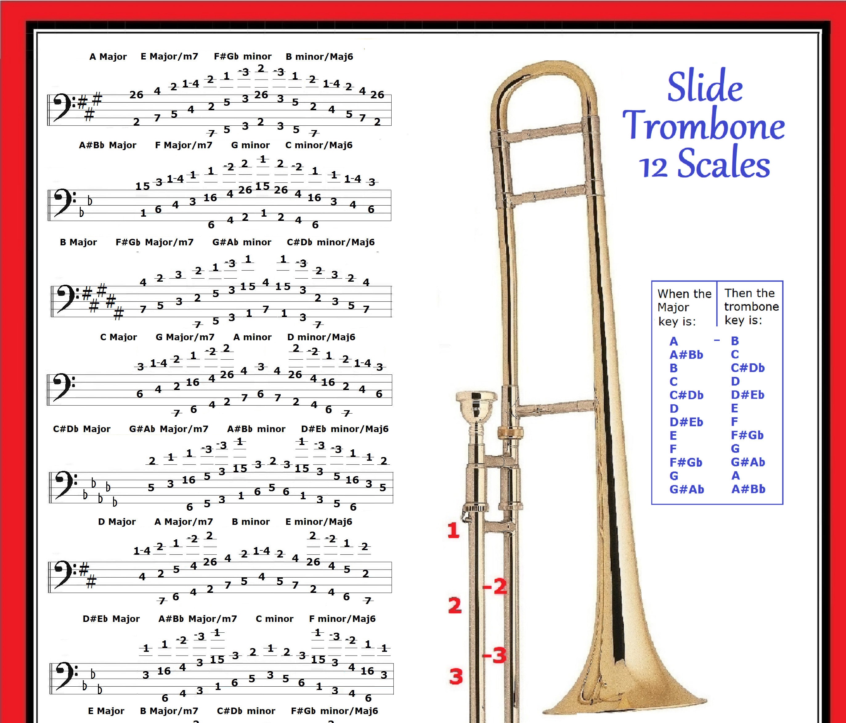 Bass Trombone Chart