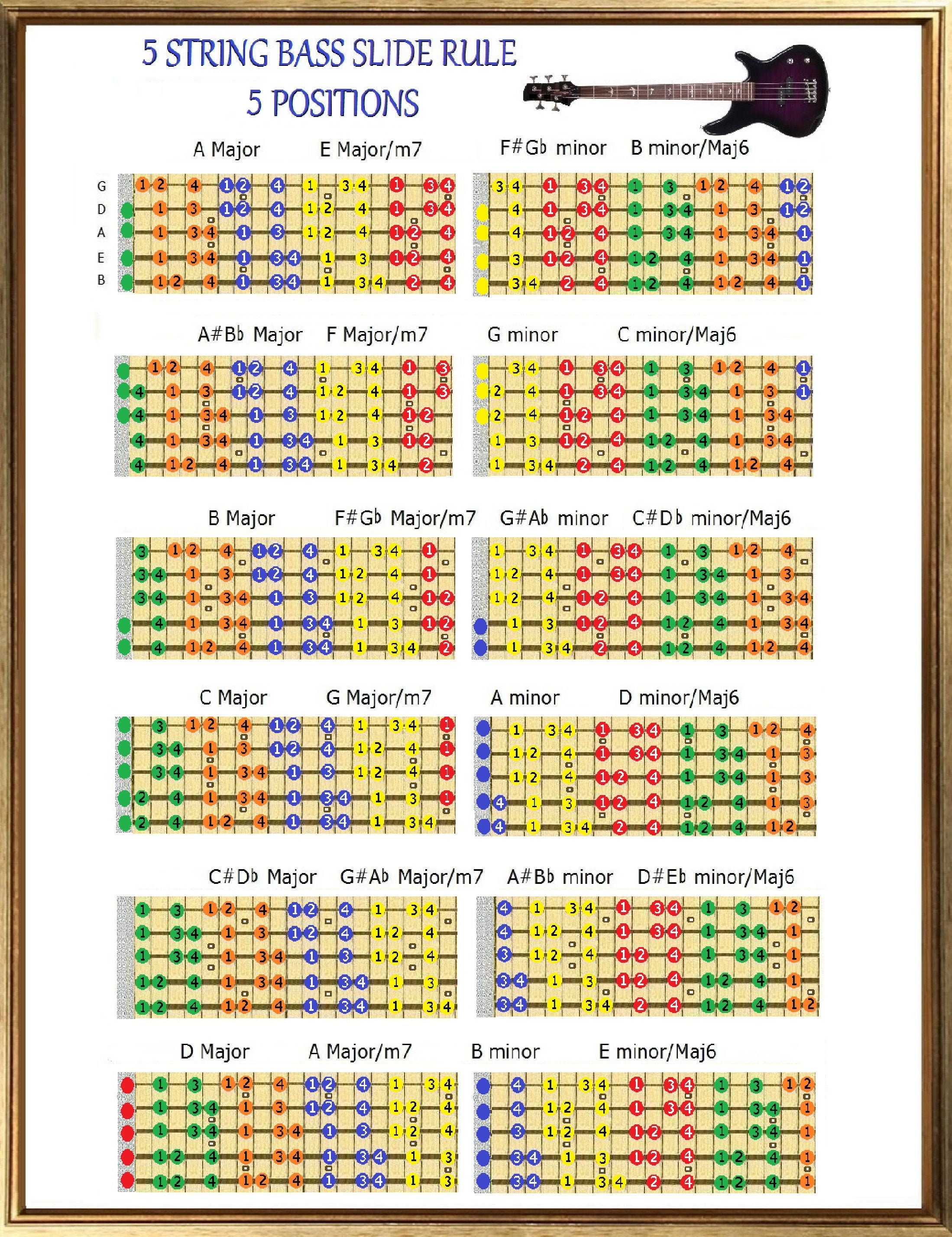 Laminated String Bass Fretboard Chart Poster Nashville Numbering Theory ...