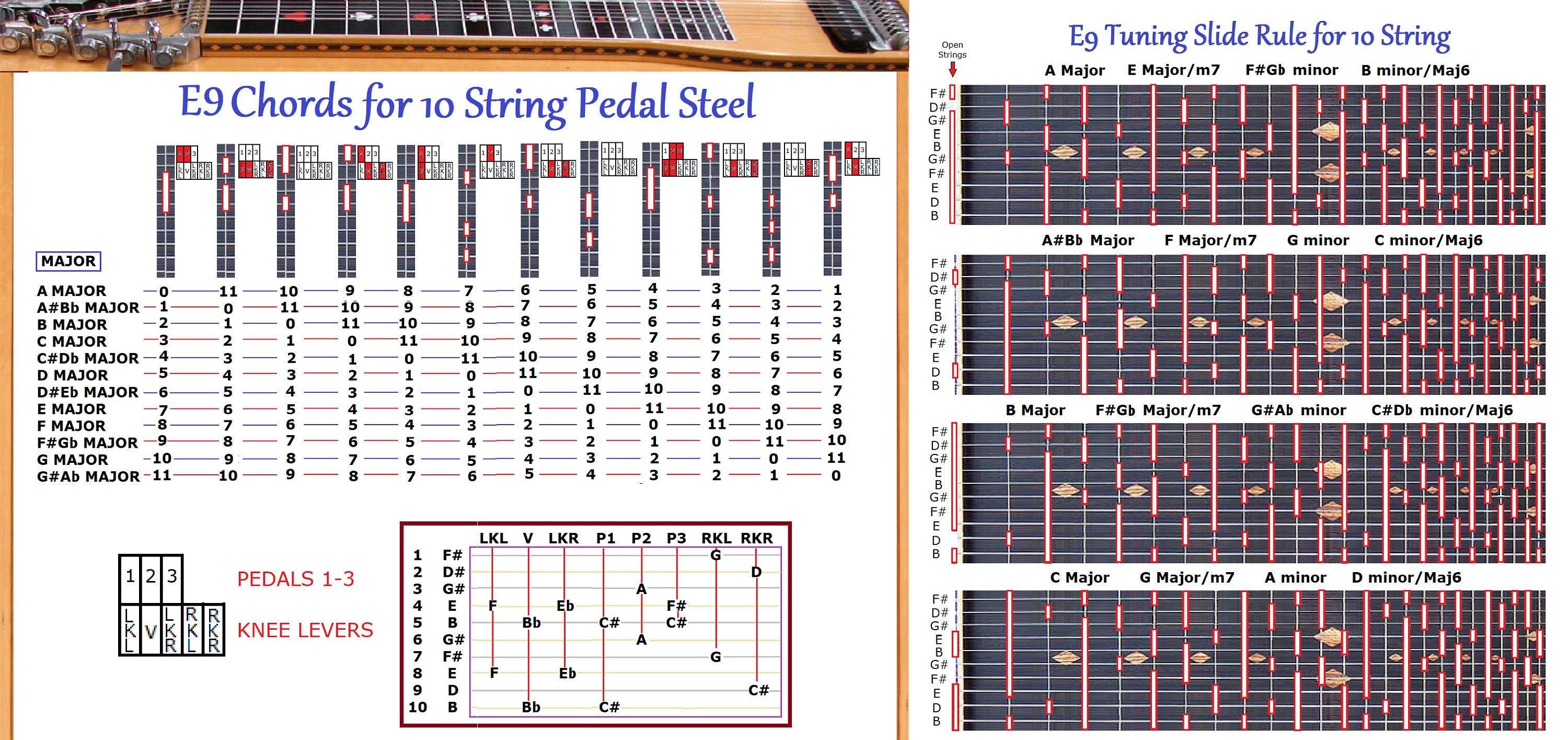 Pedal Steel Guitar Chords