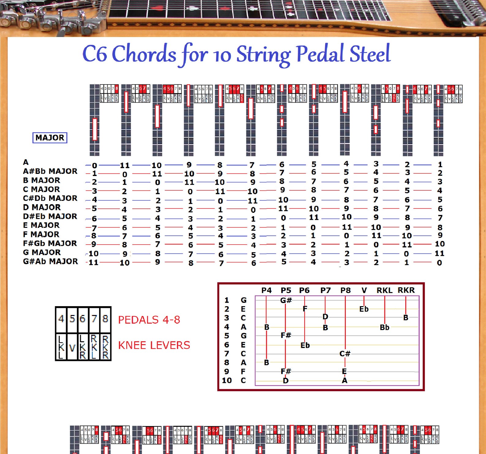 E9 & C6 CHORD CHARTS for 10 String Pedal Steel Guitar 2 Etsy