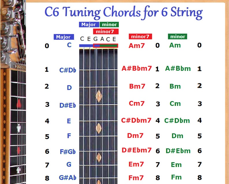 C6 Chord & Slide Rule Charts for 6 Six String Lap Steel Guitar - 2 Lami...