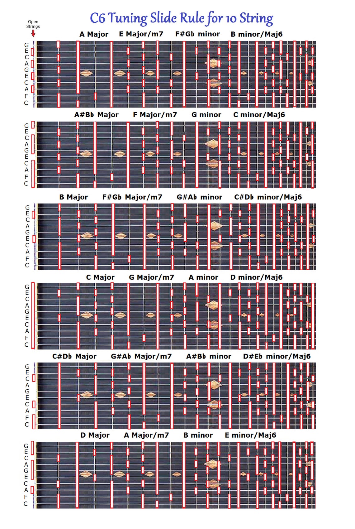 creating chord charts with tabledit 2.78 creating chord charts with tabledit 2.78