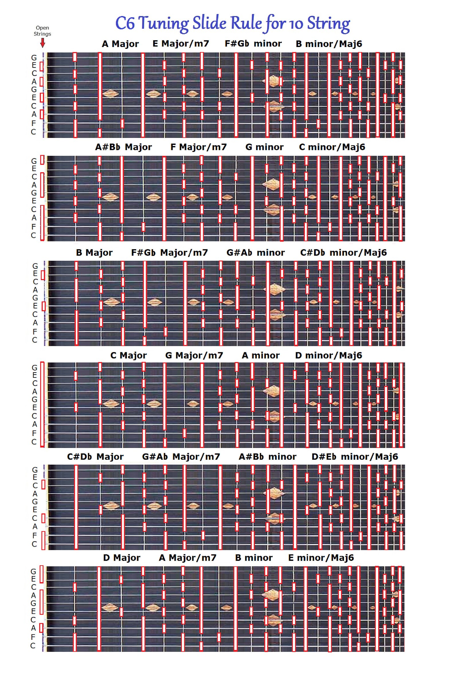 thumbnail image 2 of C6 Chord Chart For 10-String Pedal Steel Guitar - 48 Chords X 12 Locations 2 of 2