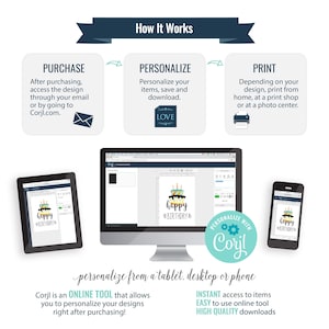 May include: A graphic showing how to use Corjl to personalize and print digital designs. The graphic shows a computer screen, a tablet, and a smartphone, all displaying a birthday card with a cake and the text "Happy Birthday". The graphic also includes text explaining the steps involved in purchasing, personalizing, and printing the design.